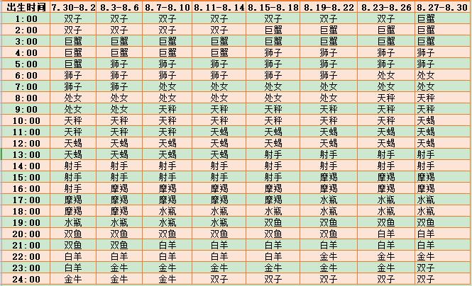 八月出生的上升星座表(8.31-9.27)